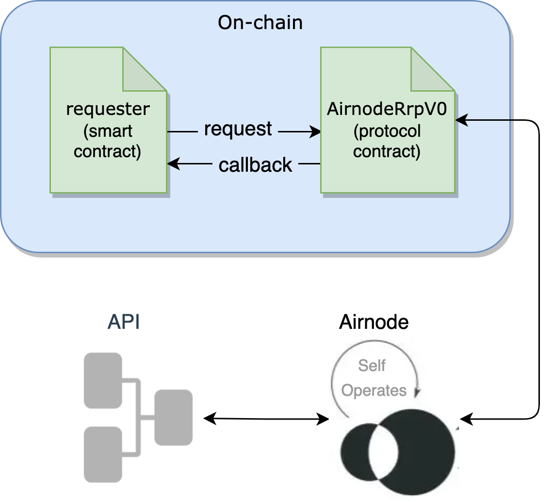 API QRNG